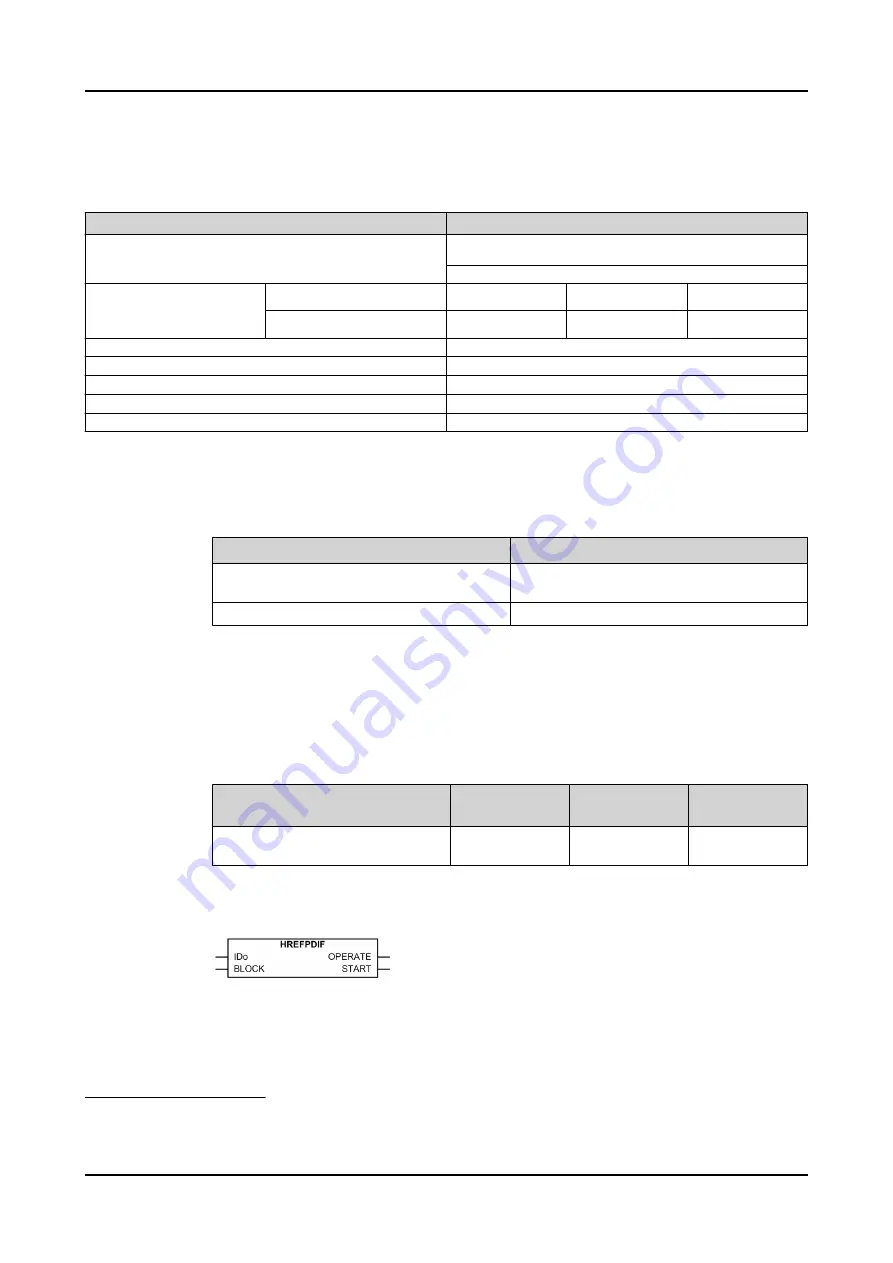 ABB Relion 620 Series Technical Manual Download Page 569