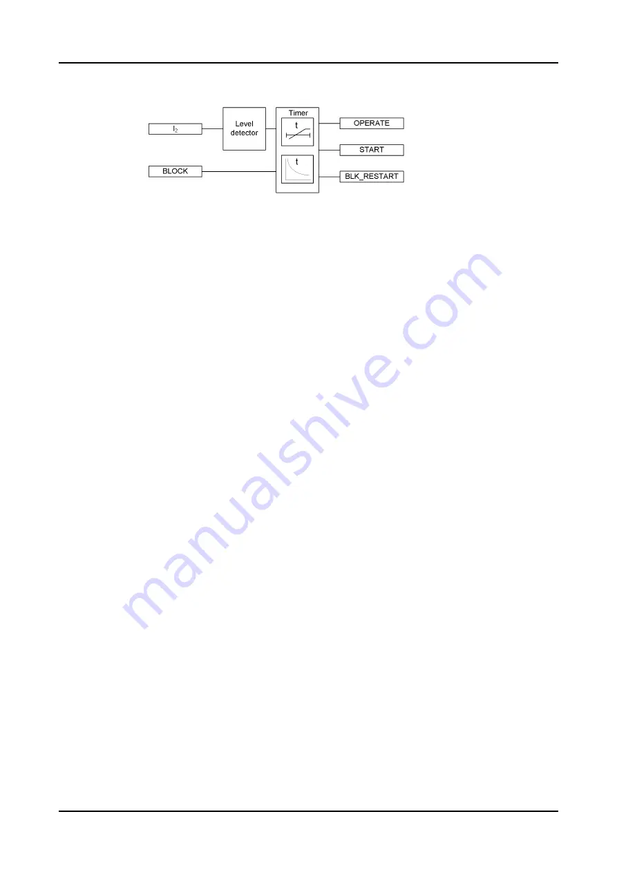 ABB Relion 620 Series Technical Manual Download Page 624