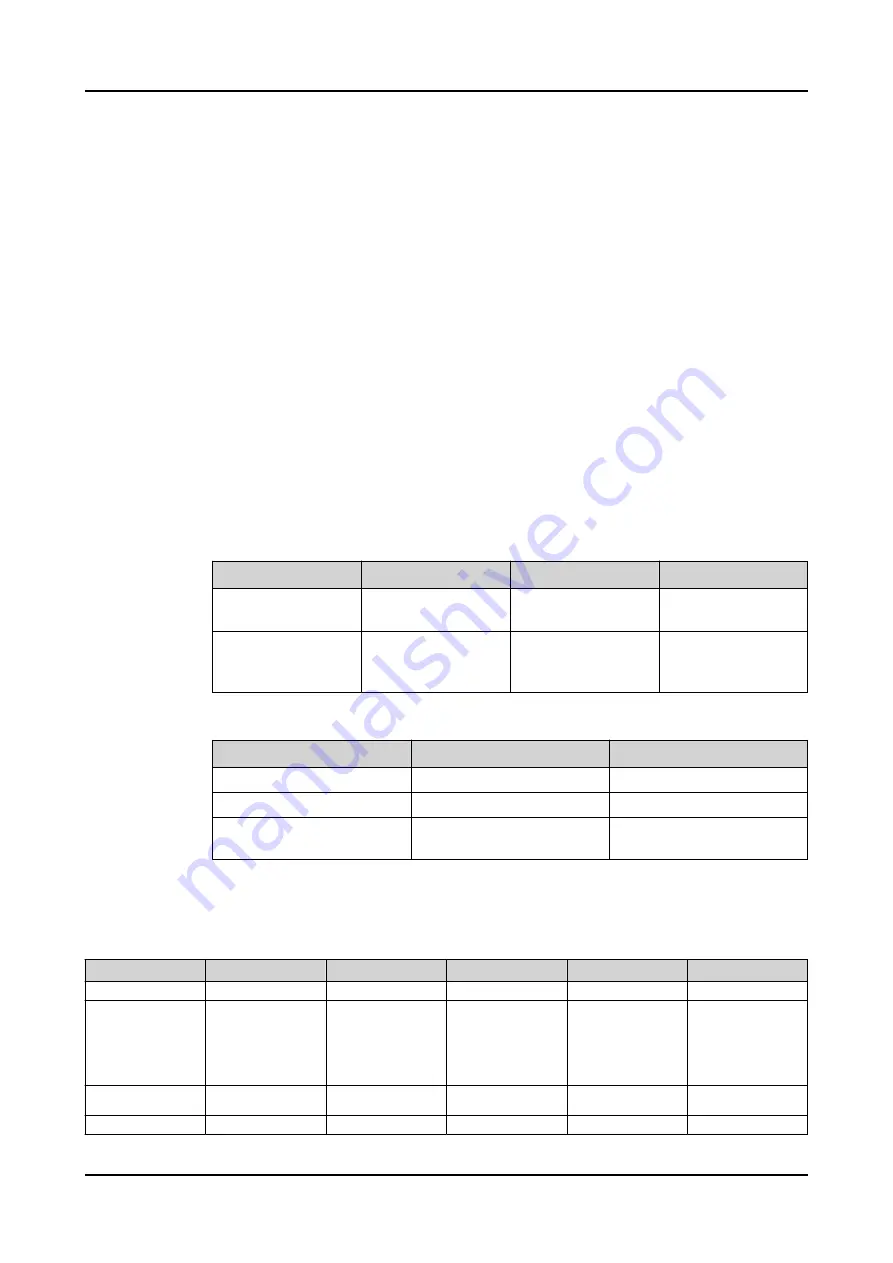 ABB Relion 620 Series Technical Manual Download Page 628