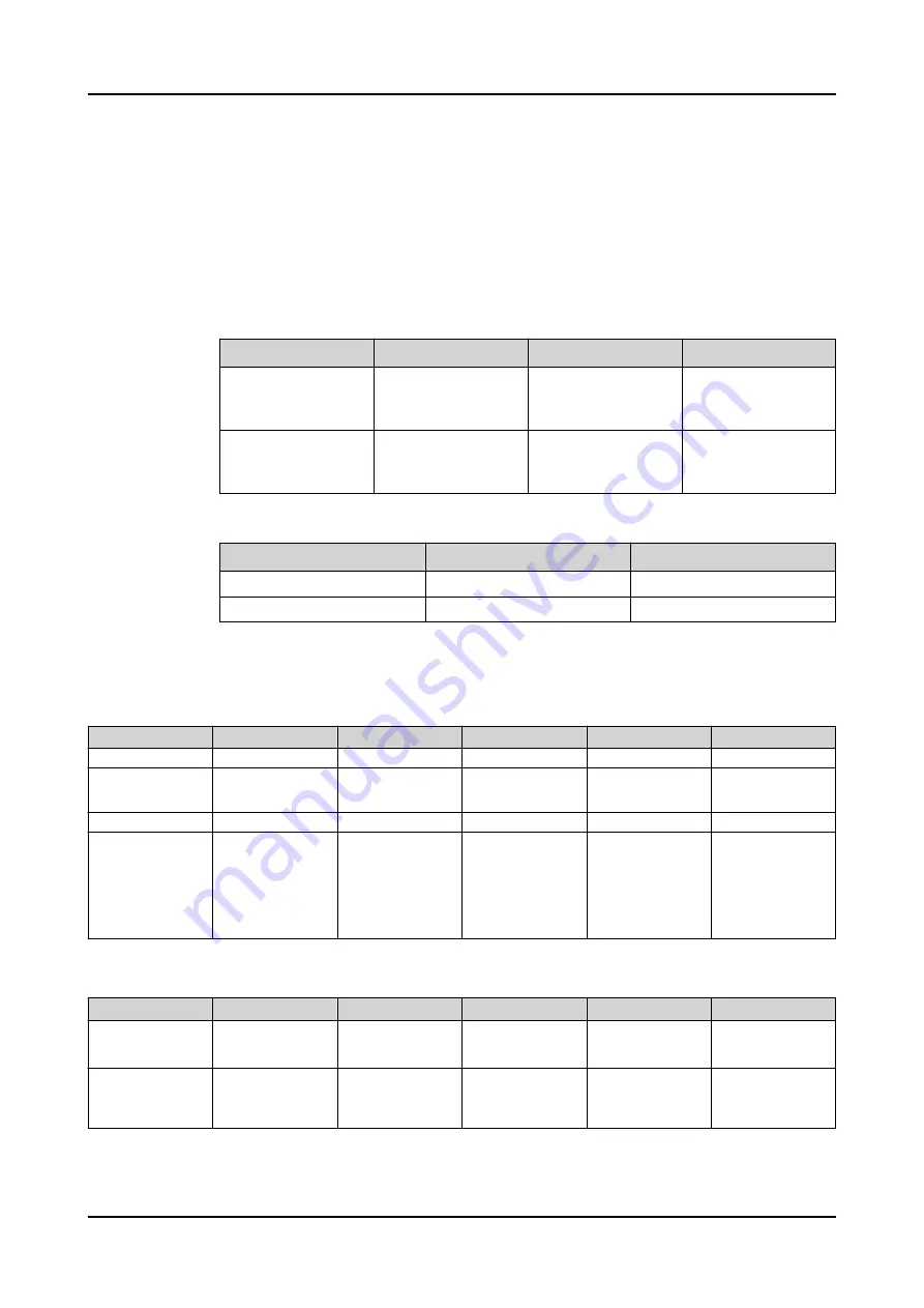 ABB Relion 620 Series Technical Manual Download Page 658