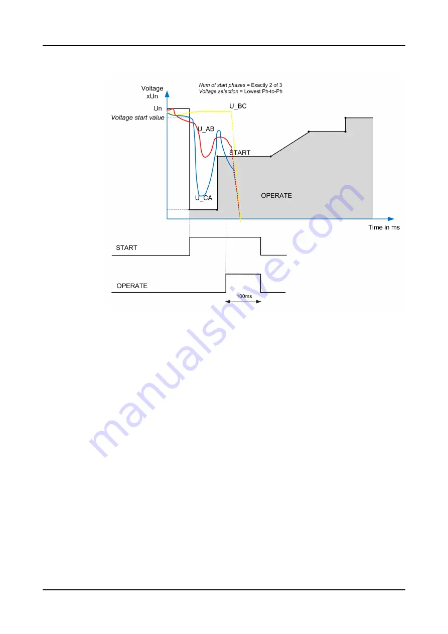 ABB Relion 620 Series Technical Manual Download Page 691