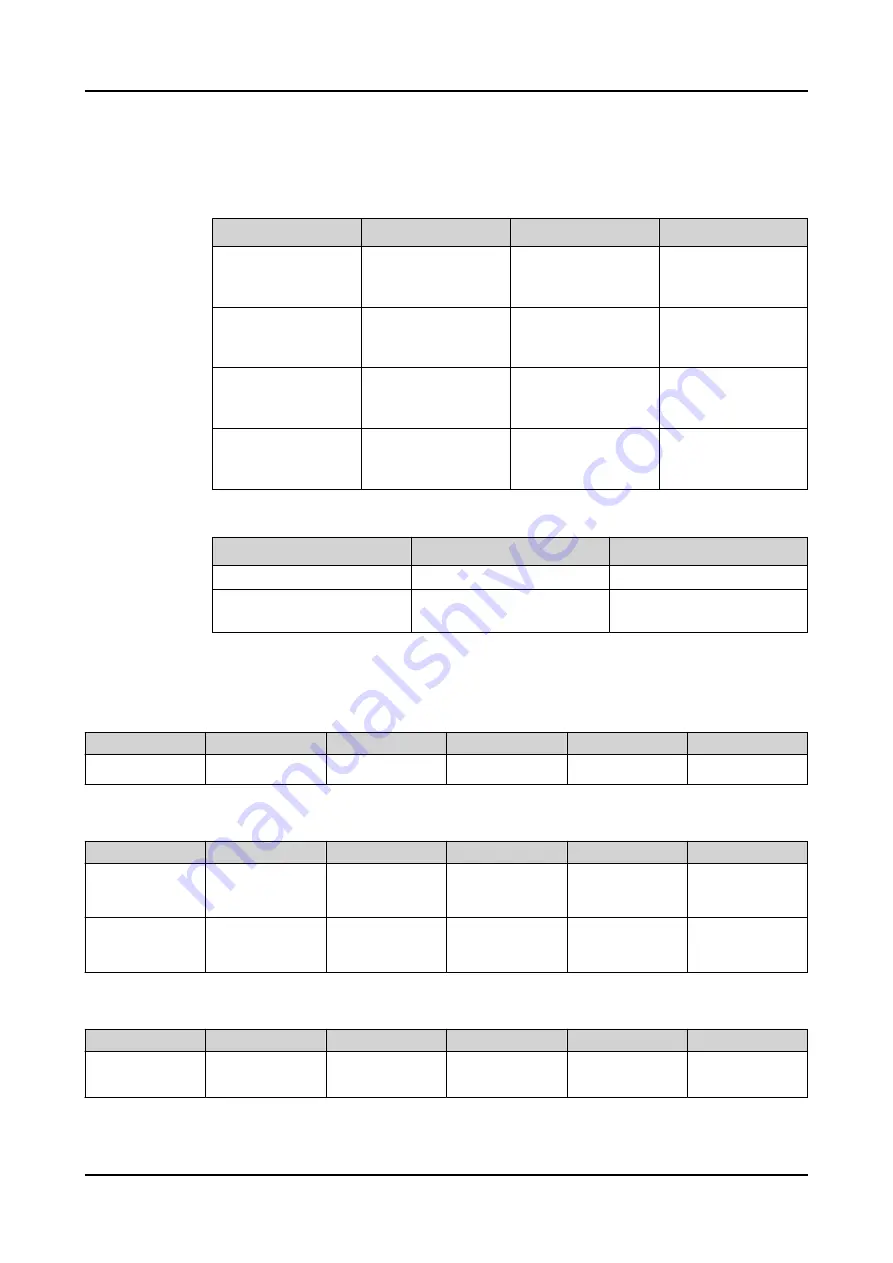 ABB Relion 620 Series Technical Manual Download Page 699