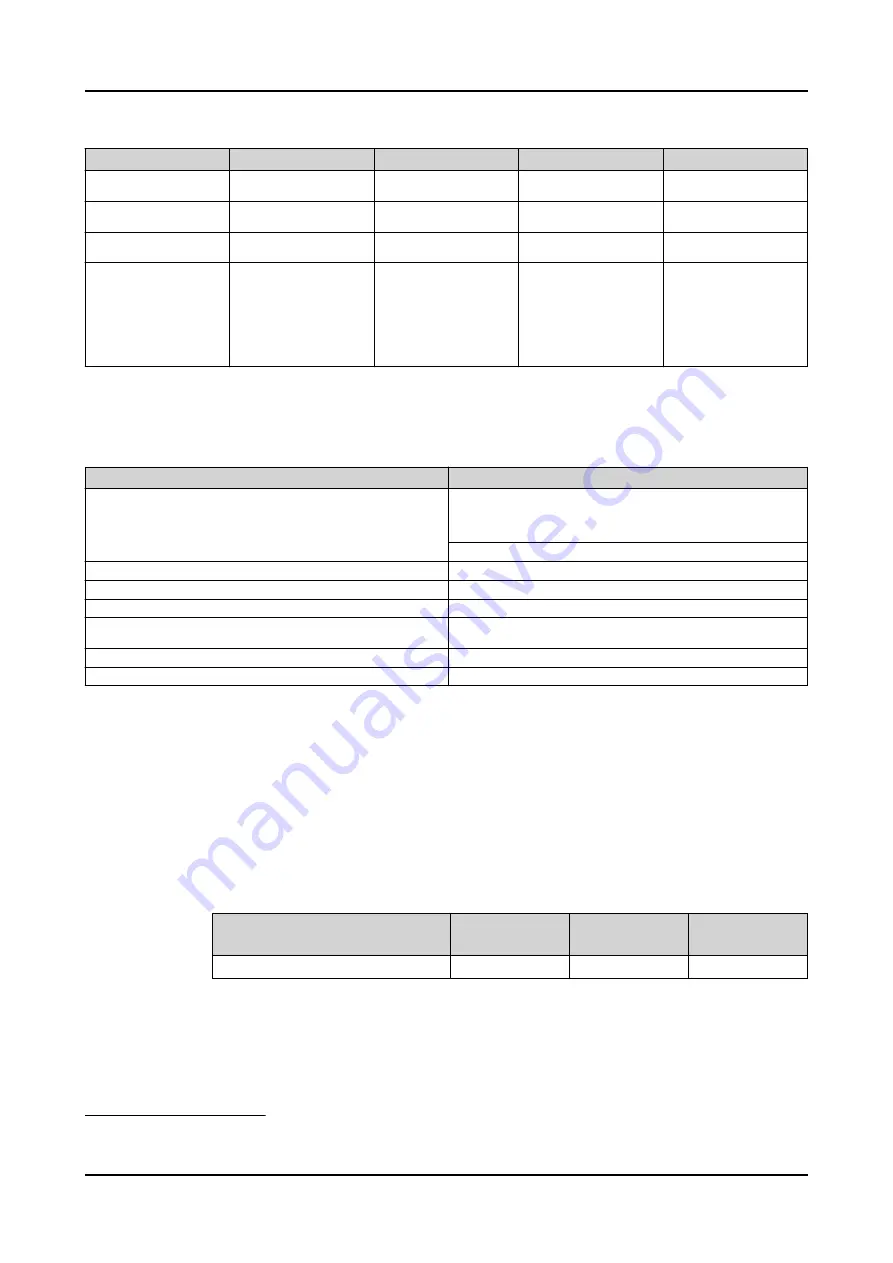 ABB Relion 620 Series Technical Manual Download Page 728