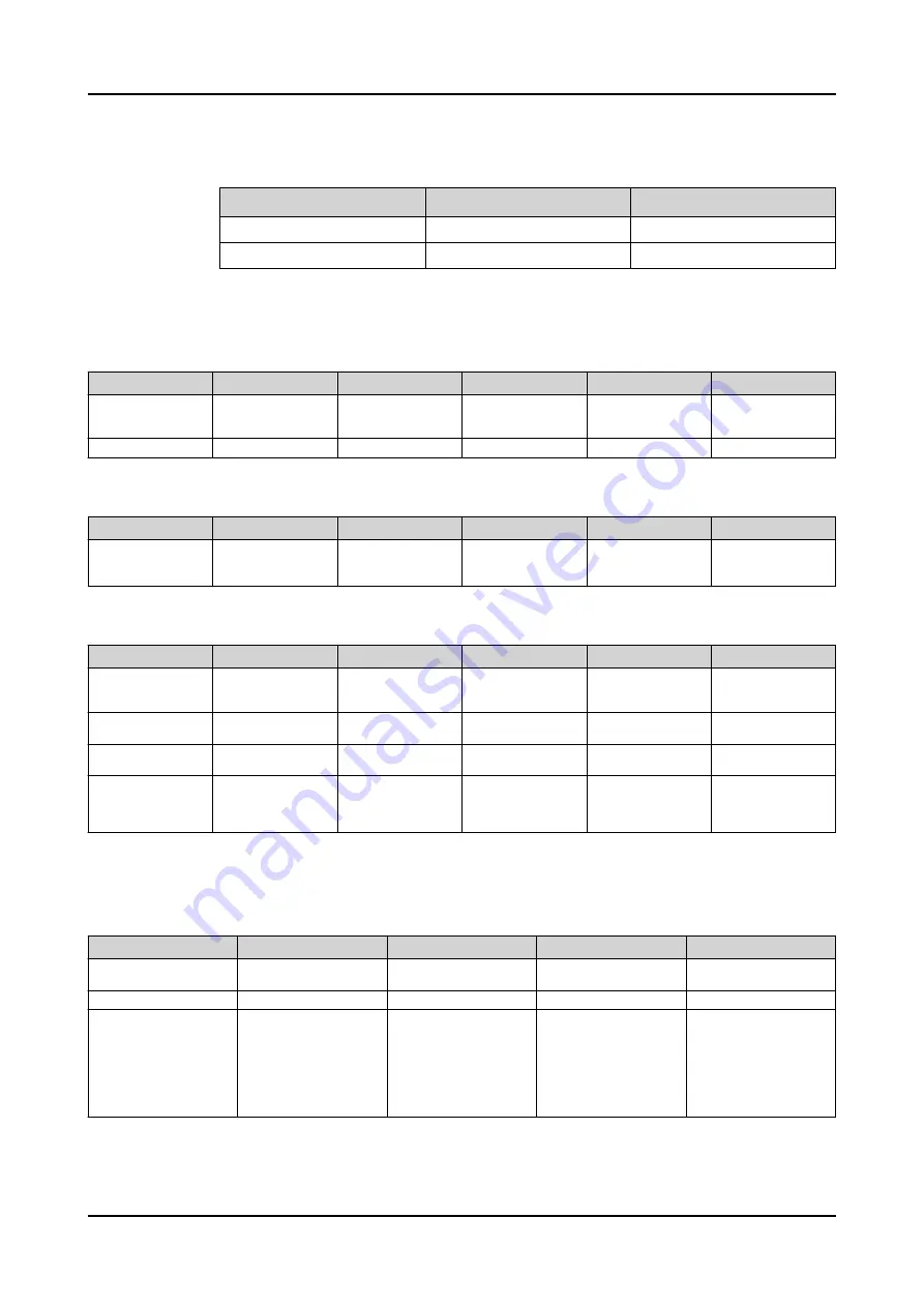 ABB Relion 620 Series Technical Manual Download Page 748