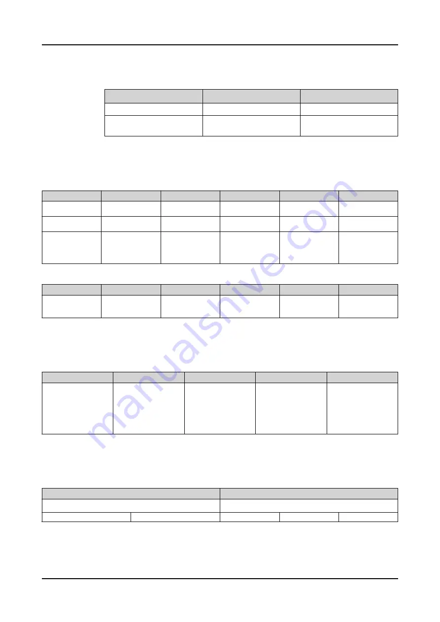 ABB Relion 620 Series Technical Manual Download Page 756