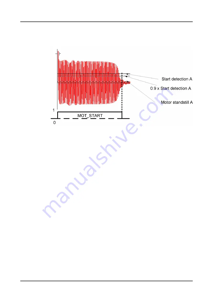 ABB Relion 620 Series Technical Manual Download Page 760