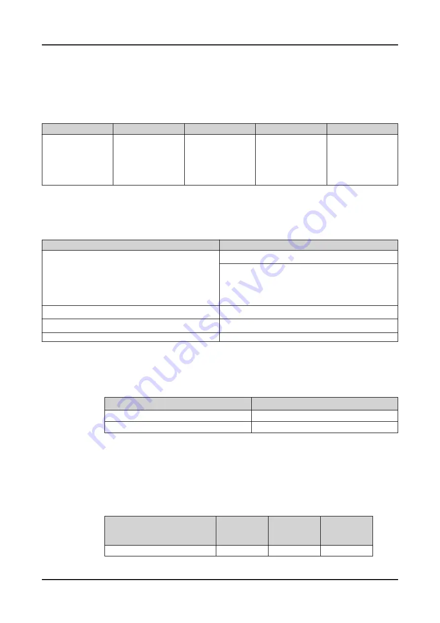 ABB Relion 620 Series Technical Manual Download Page 805