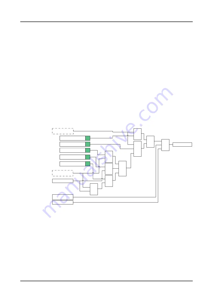 ABB Relion 620 Series Technical Manual Download Page 810