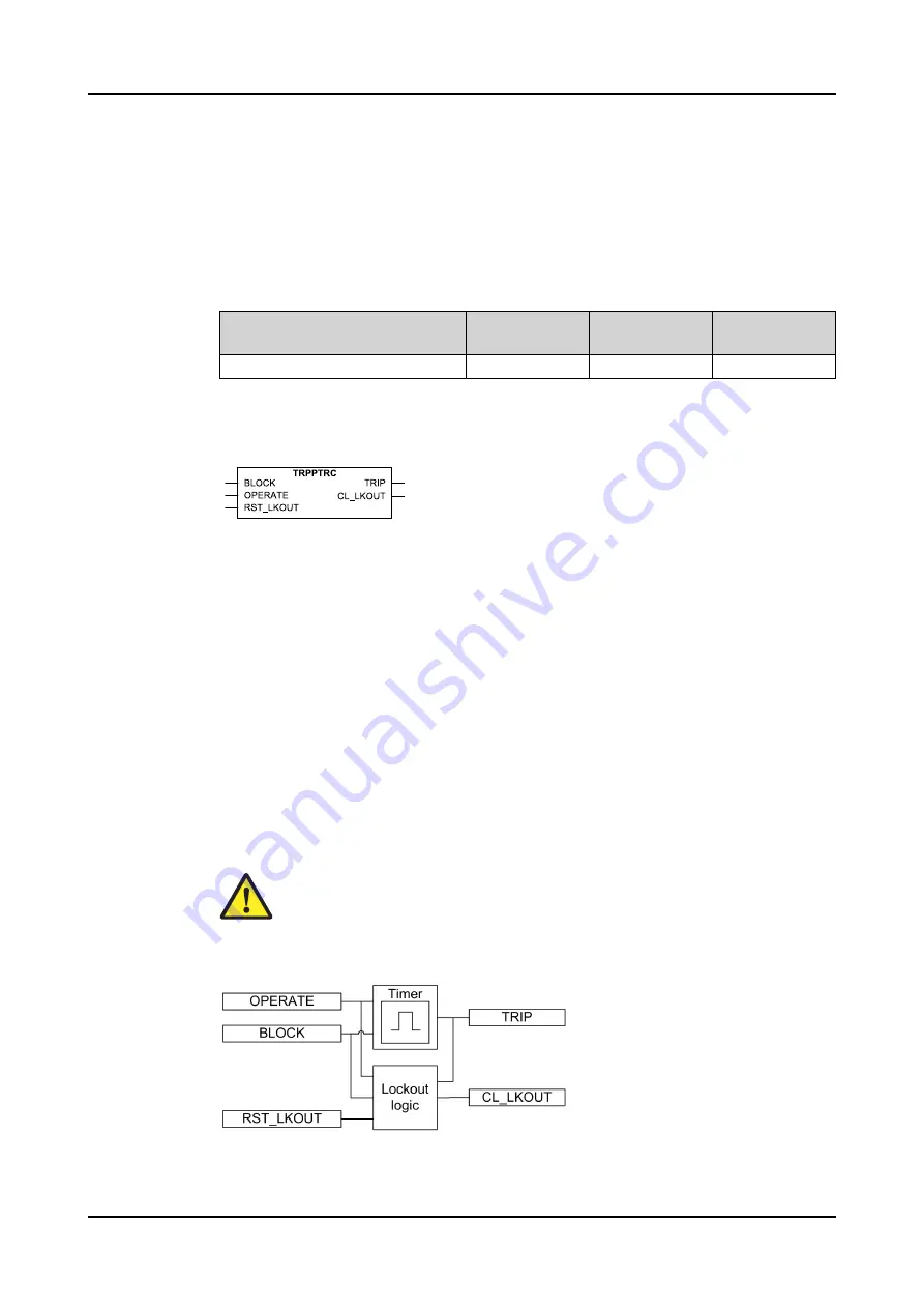 ABB Relion 620 Series Technical Manual Download Page 816