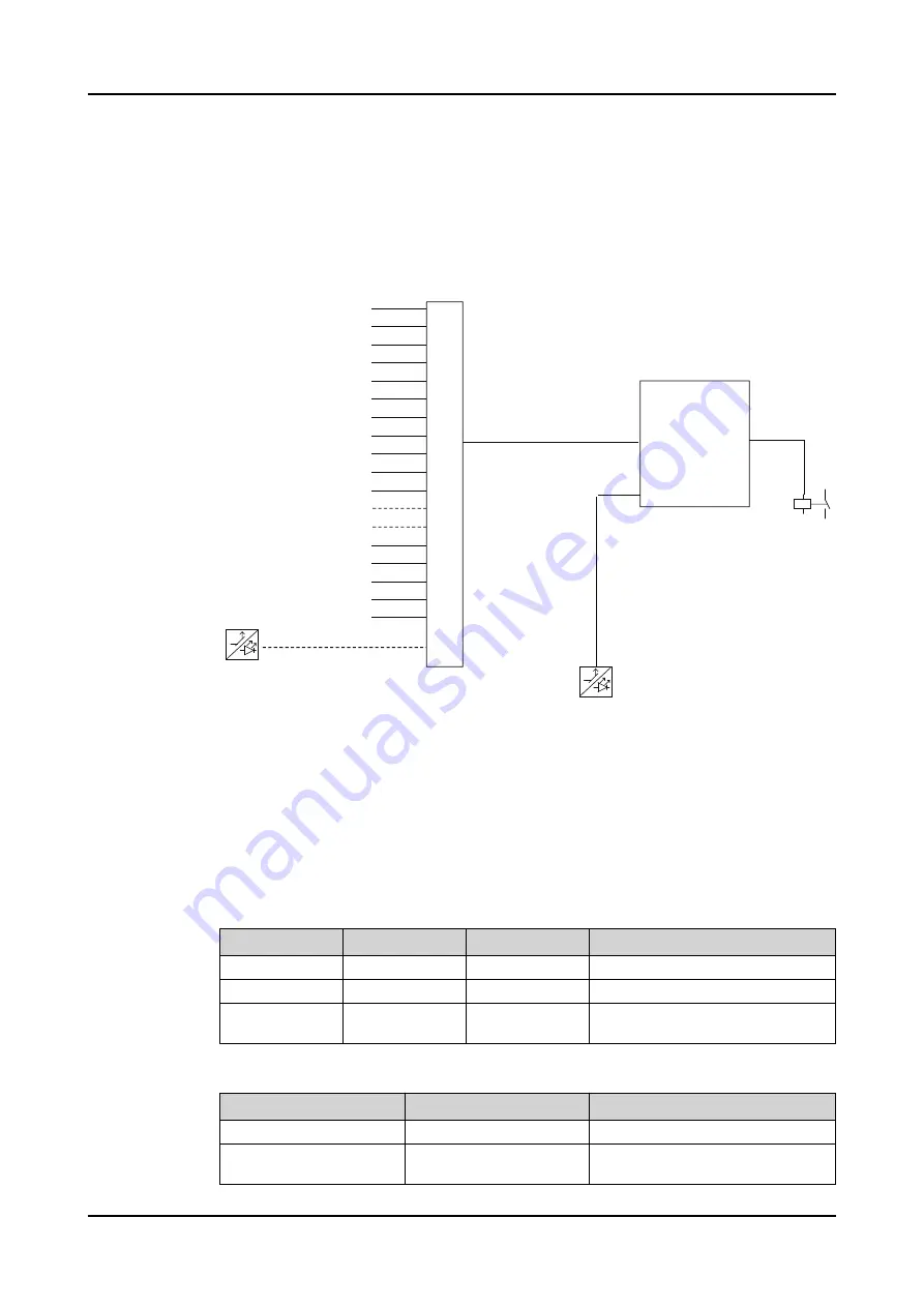 ABB Relion 620 Series Technical Manual Download Page 818