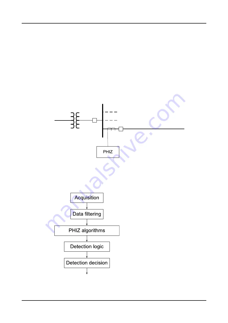 ABB Relion 620 Series Technical Manual Download Page 821