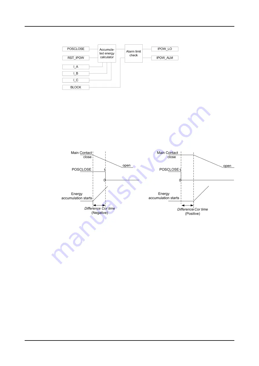 ABB Relion 620 Series Technical Manual Download Page 915