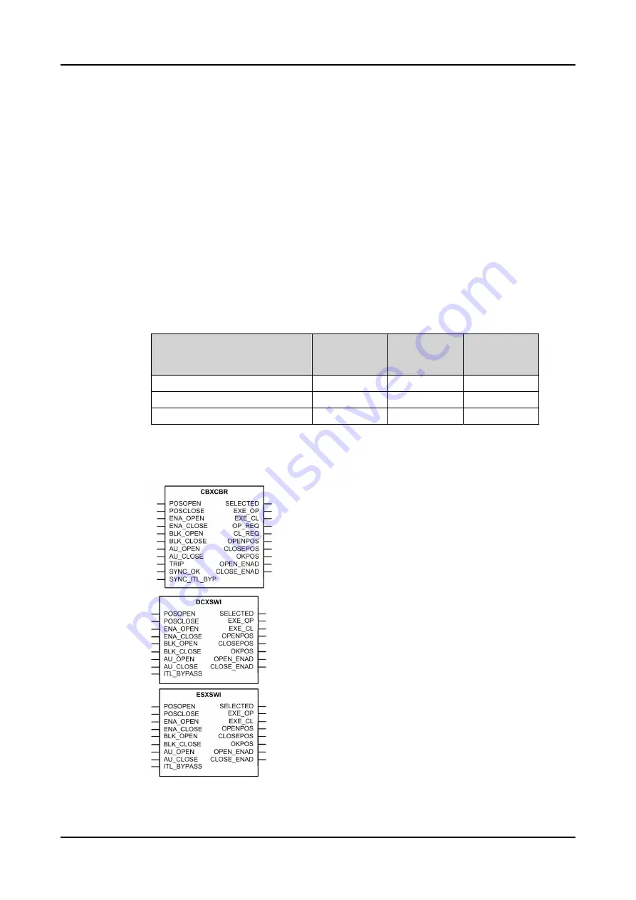 ABB Relion 620 Series Technical Manual Download Page 982