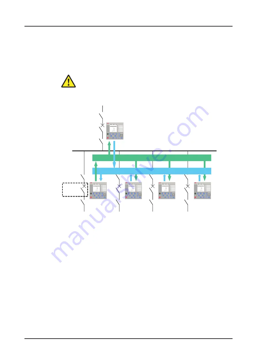 ABB Relion 620 Series Technical Manual Download Page 987