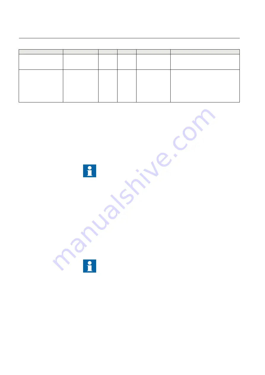 ABB Relion 630 Series Technical Manual Download Page 56