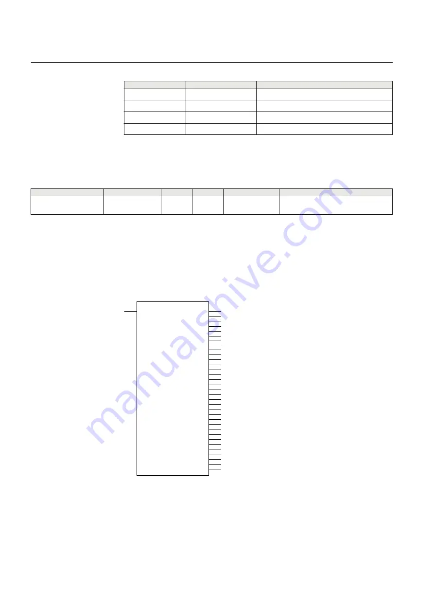 ABB Relion 630 Series Technical Manual Download Page 136