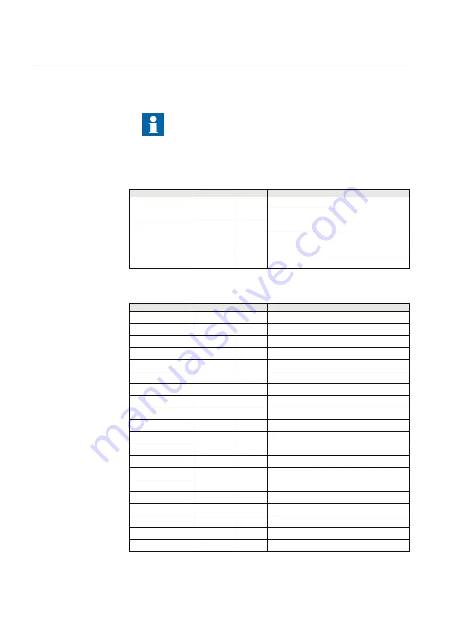 ABB Relion 630 Series Technical Manual Download Page 148