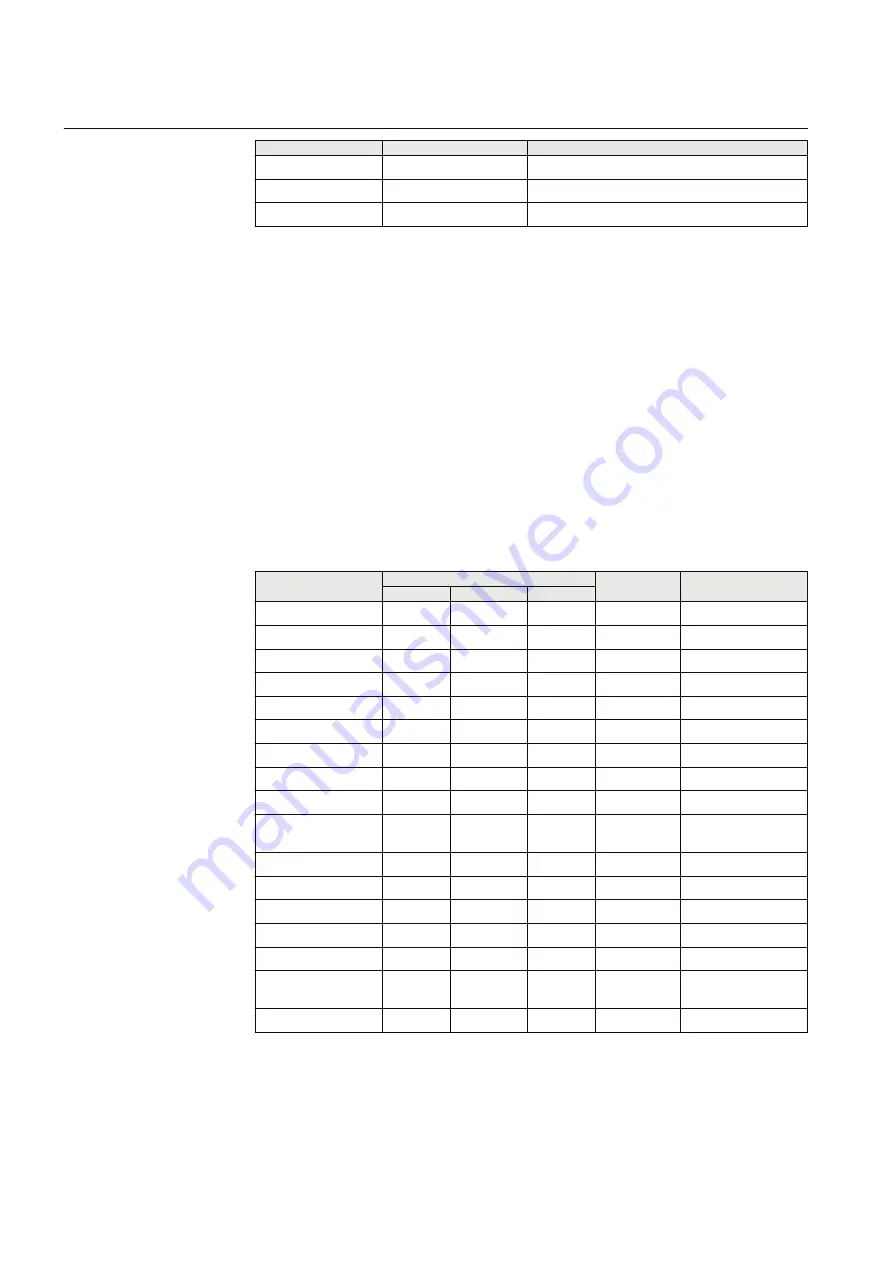 ABB Relion 630 Series Technical Manual Download Page 176