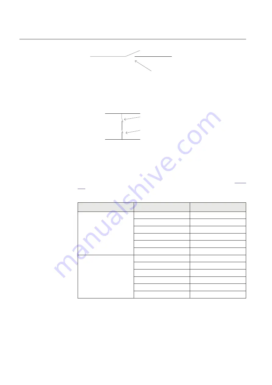 ABB Relion 630 Series Technical Manual Download Page 256