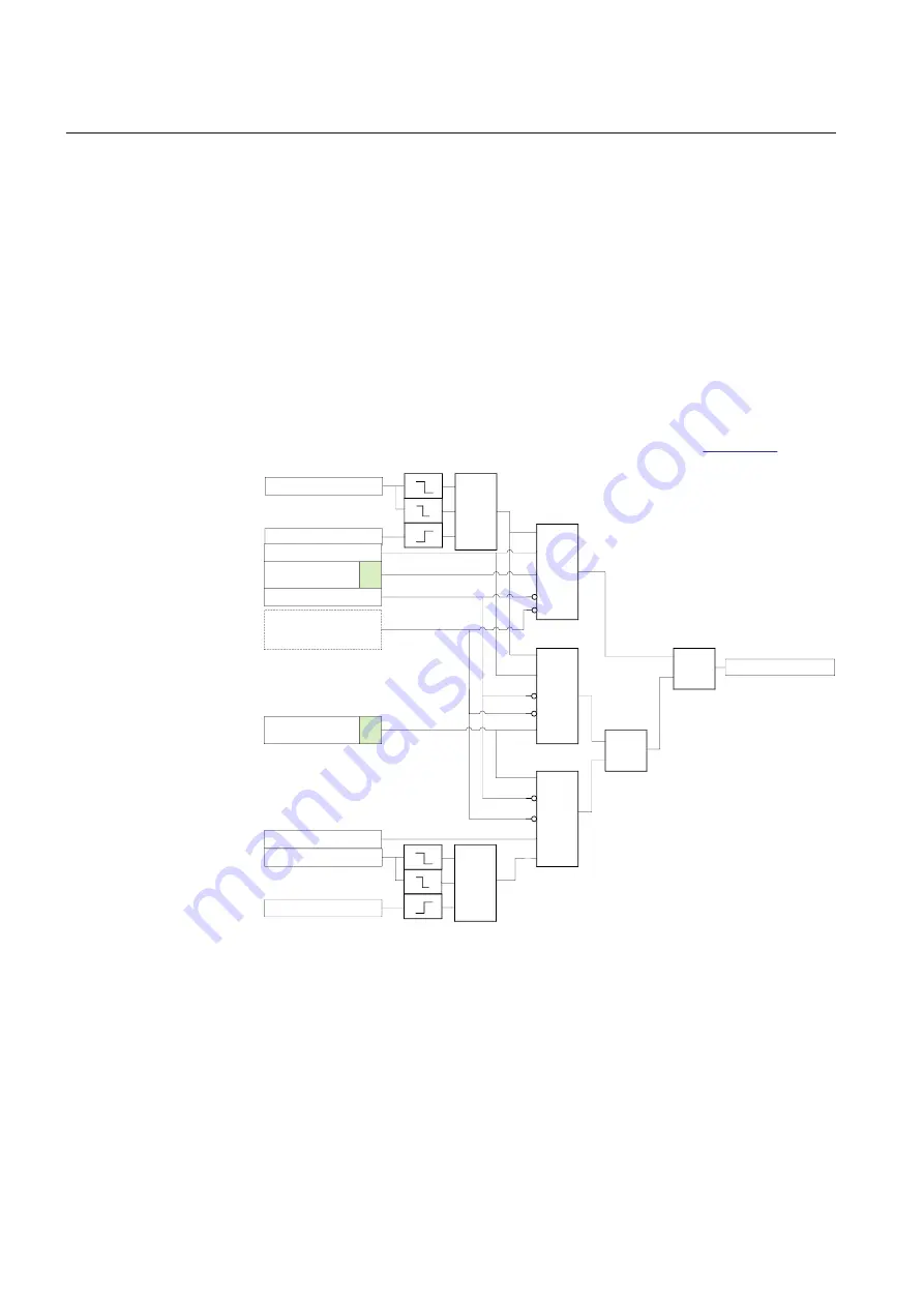 ABB Relion 630 Series Technical Manual Download Page 262