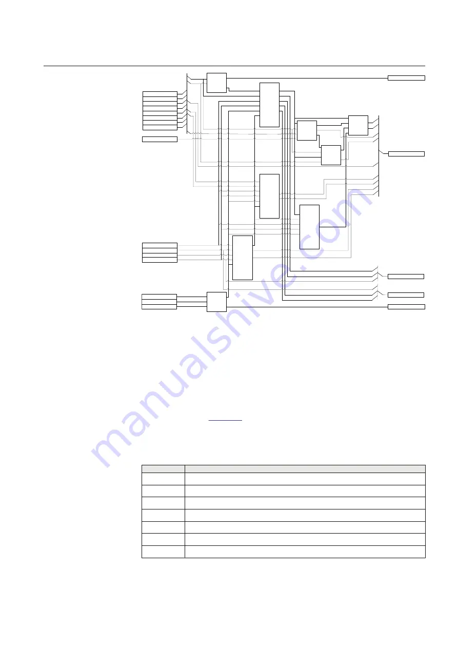 ABB Relion 630 Series Technical Manual Download Page 269