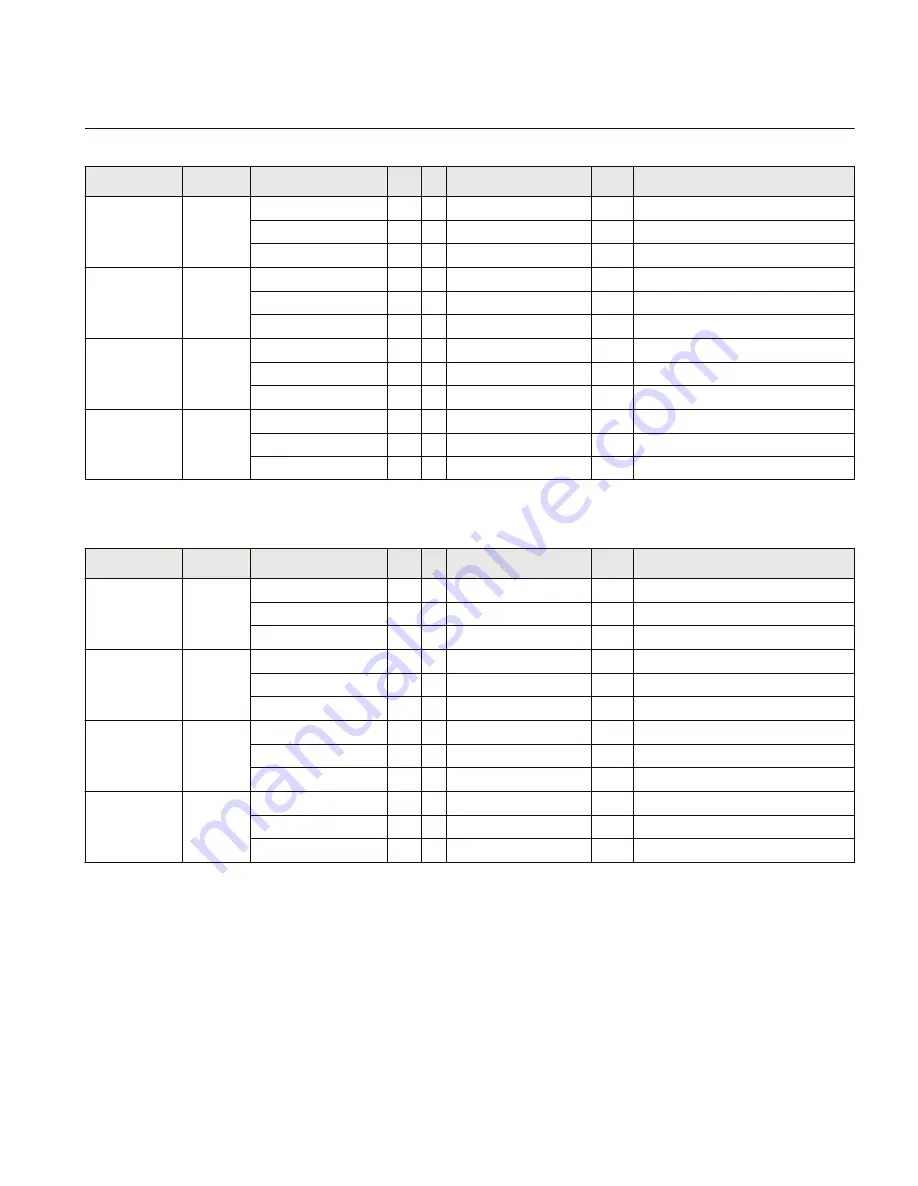 ABB Relion 650 series ANSI Manual Download Page 117