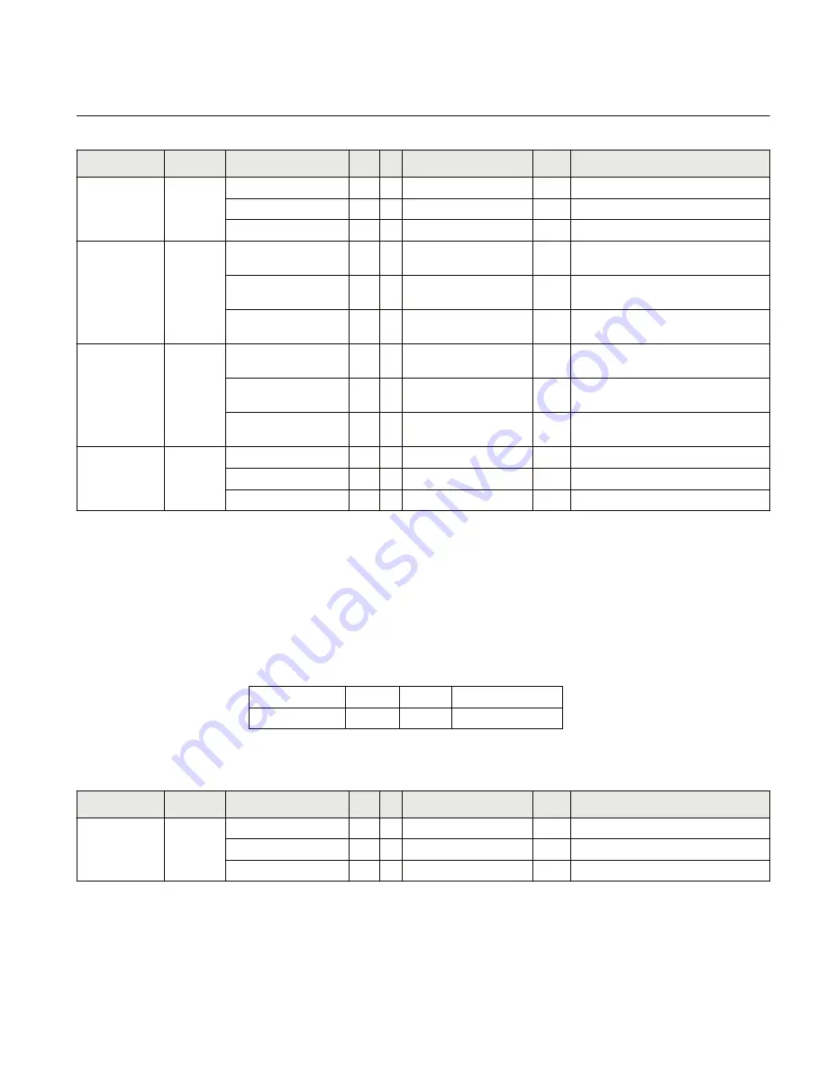 ABB Relion 650 series ANSI Manual Download Page 155