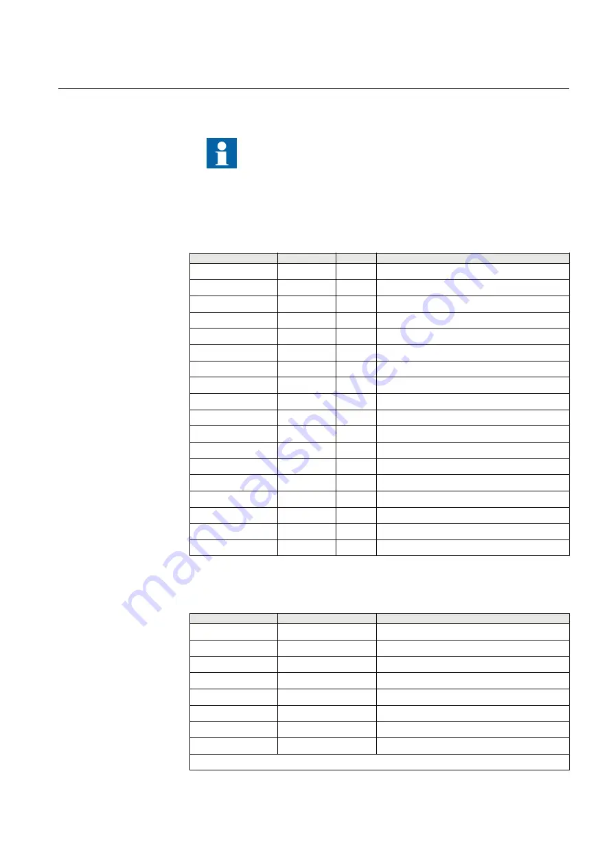 ABB RELION 650 SERIES Technical Manual Download Page 695