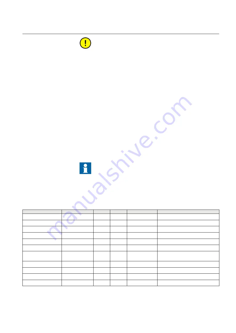 ABB RELION 650 SERIES Technical Manual Download Page 821