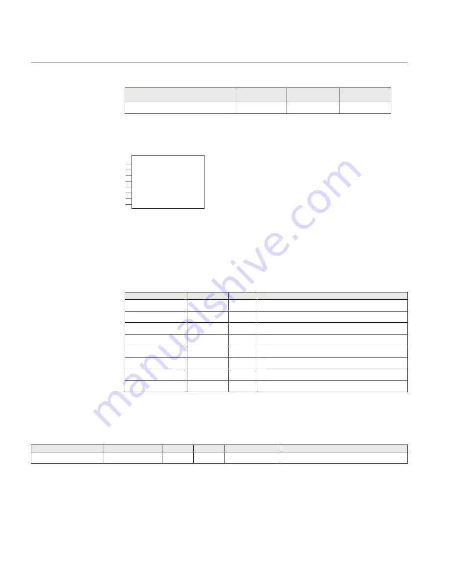 ABB Relion 670 Series RES670 Technical Manual Download Page 656