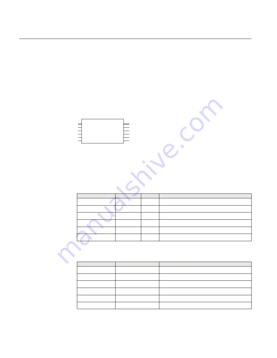 ABB Relion 670 Series RES670 Technical Manual Download Page 742