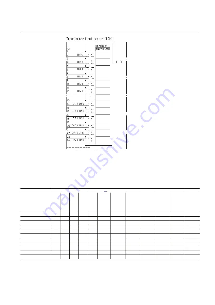 ABB Relion 670 series Installation Manual Download Page 49