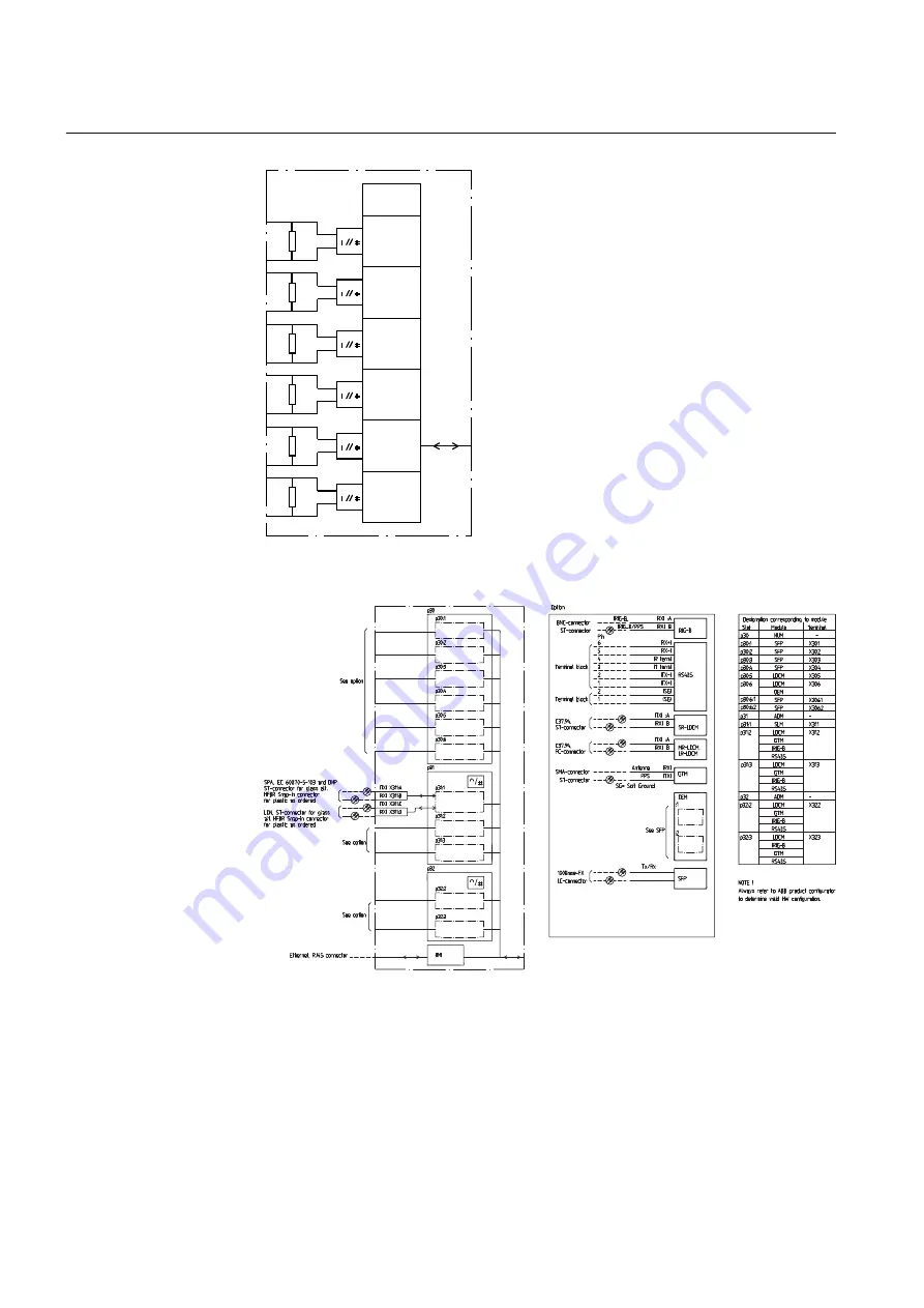 ABB Relion 670 series Скачать руководство пользователя страница 52