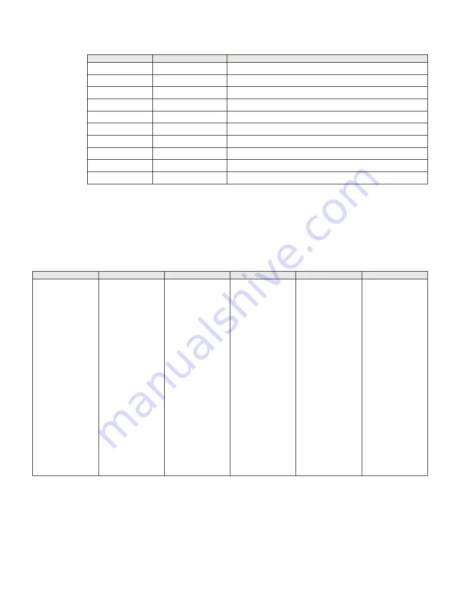 ABB Relion 670 series Technical Manual Download Page 76