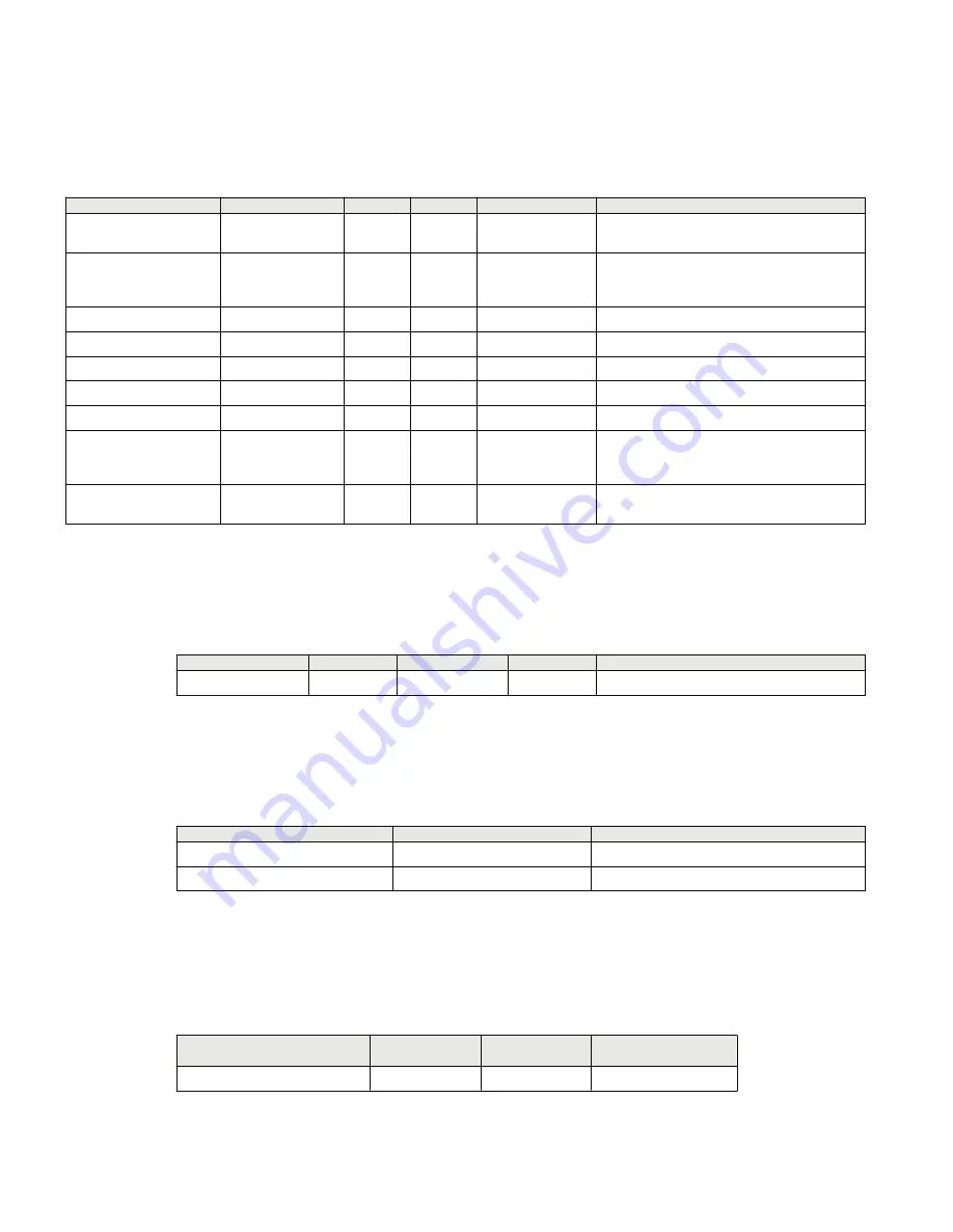 ABB Relion 670 series Technical Manual Download Page 1102