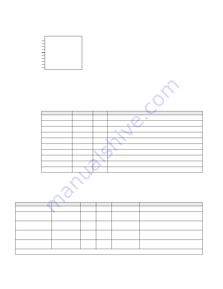 ABB Relion 670 series Technical Manual Download Page 1170