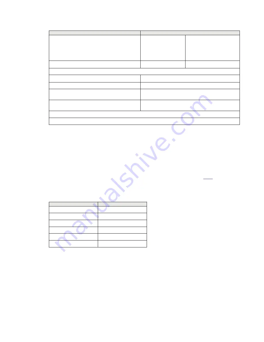 ABB Relion 670 series Technical Manual Download Page 1292