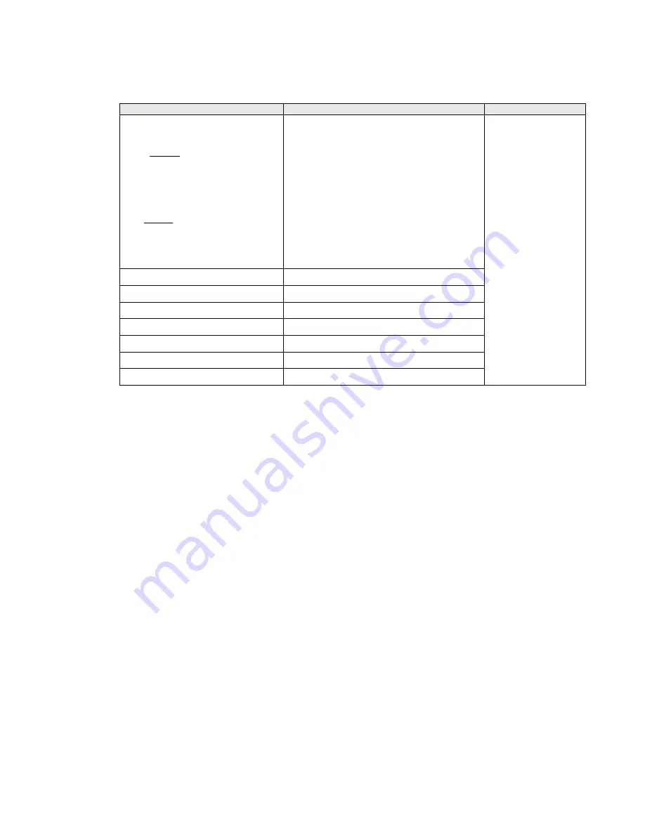 ABB Relion 670 series Technical Manual Download Page 1396