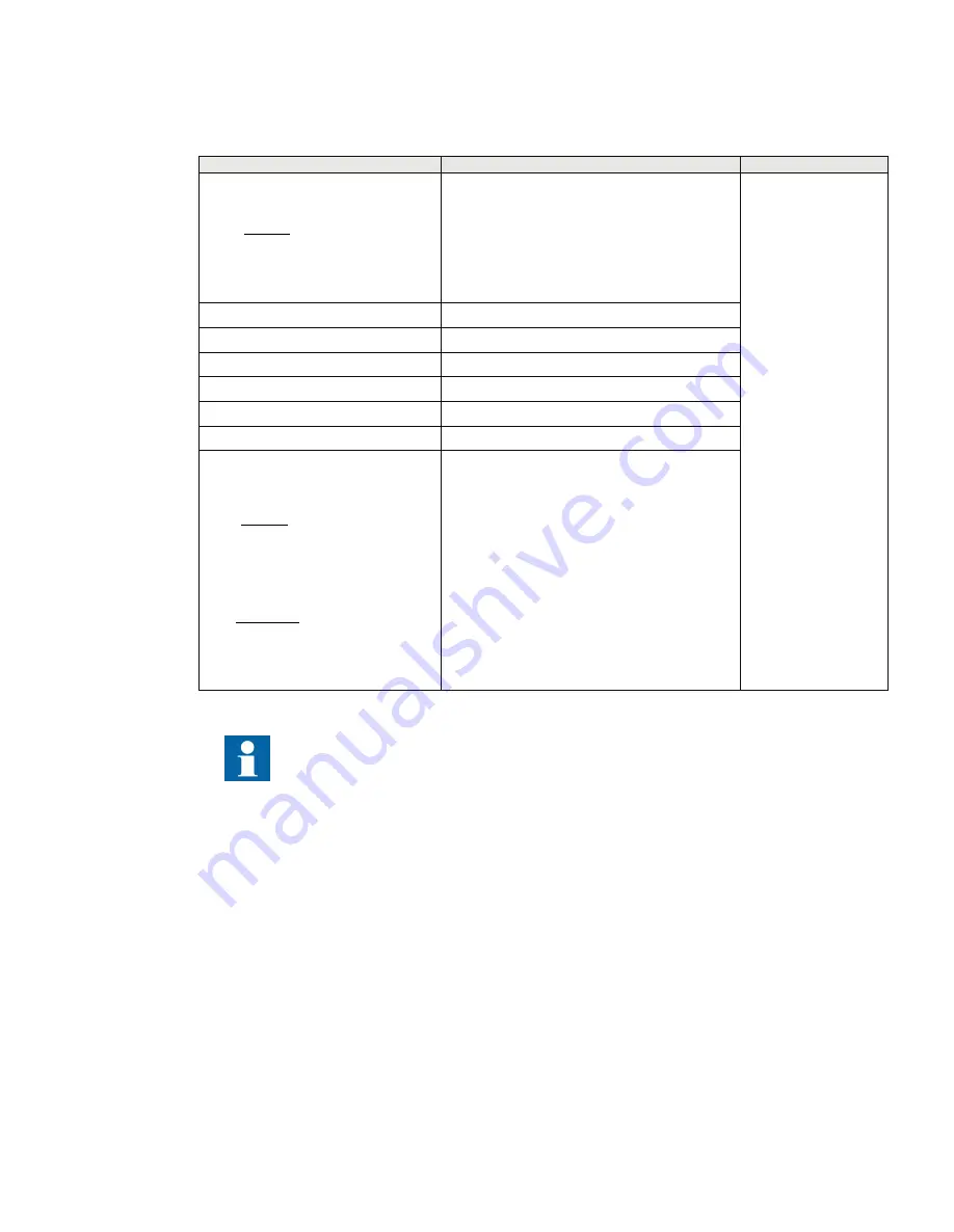 ABB Relion 670 series Technical Manual Download Page 1397