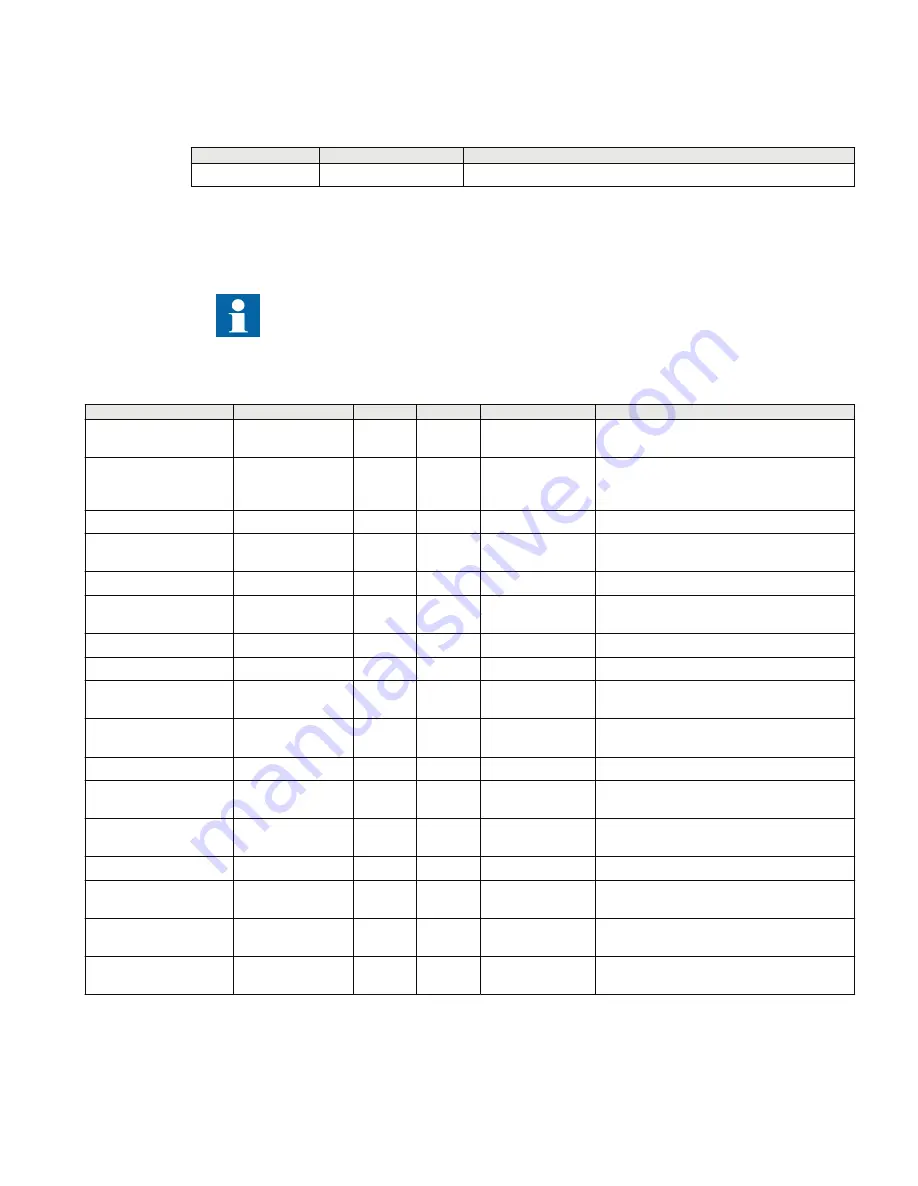 ABB Relion 670 series Technical Manual Download Page 187