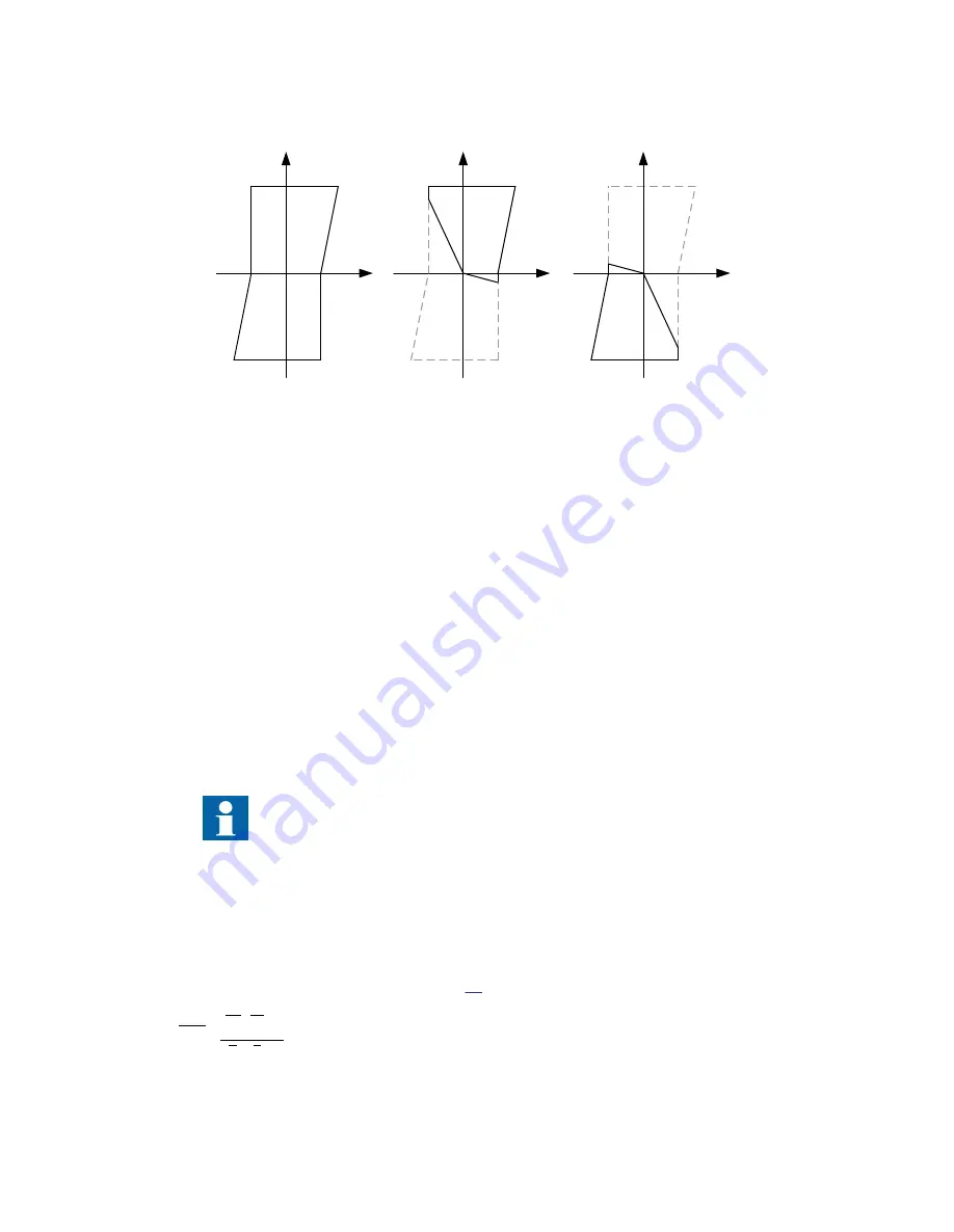 ABB Relion 670 series Technical Manual Download Page 270