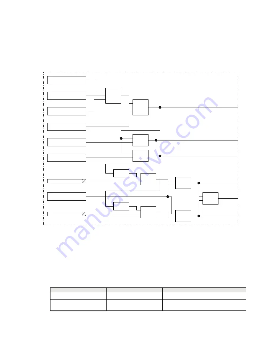 ABB Relion 670 series Technical Manual Download Page 380