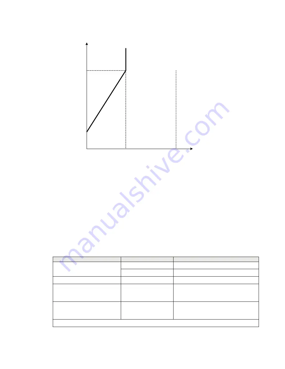 ABB Relion 670 series Technical Manual Download Page 414