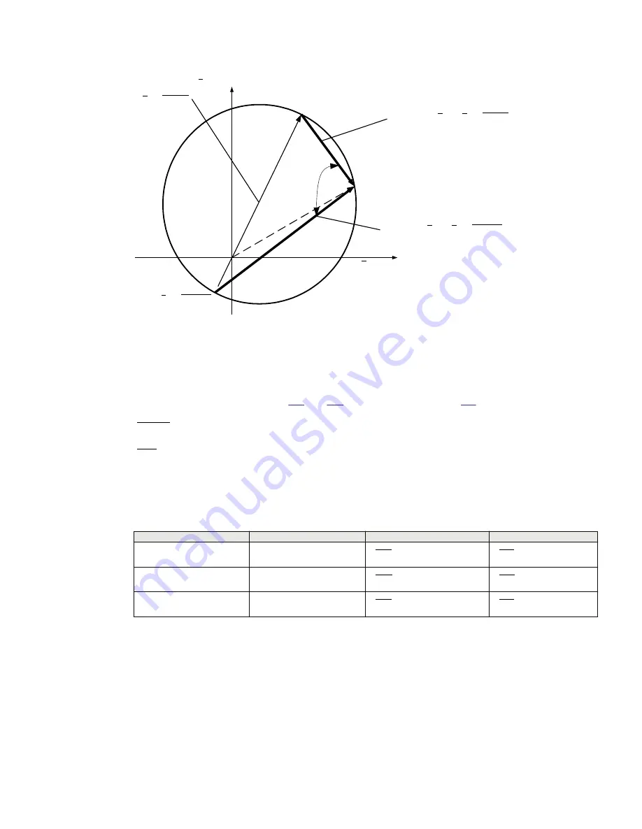 ABB Relion 670 series Technical Manual Download Page 449