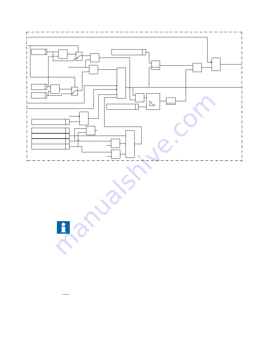 ABB Relion 670 series Technical Manual Download Page 490