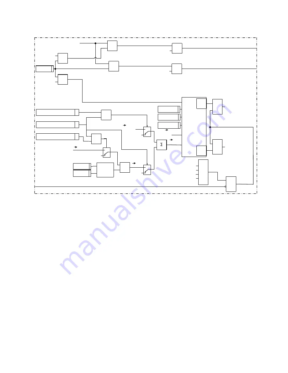 ABB Relion 670 series Technical Manual Download Page 492