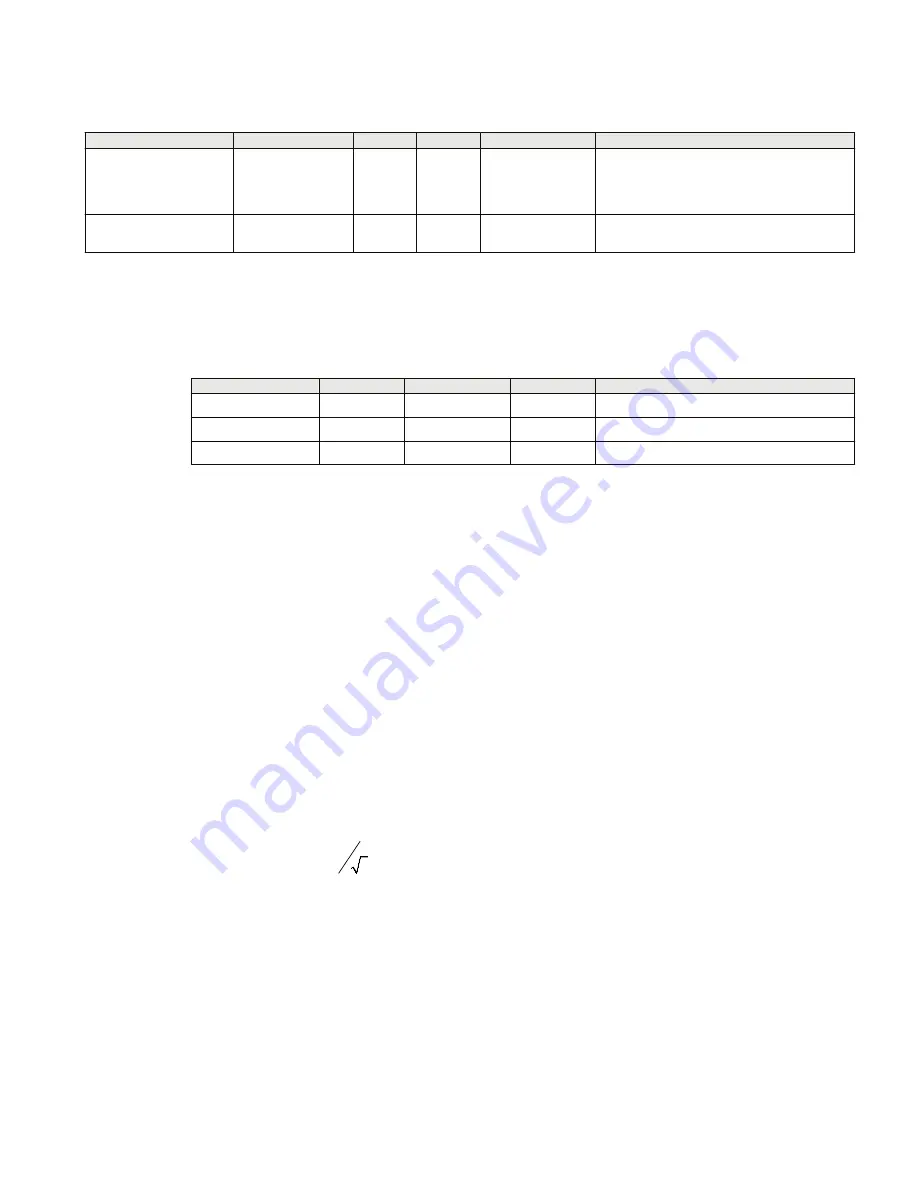 ABB Relion 670 series Technical Manual Download Page 609