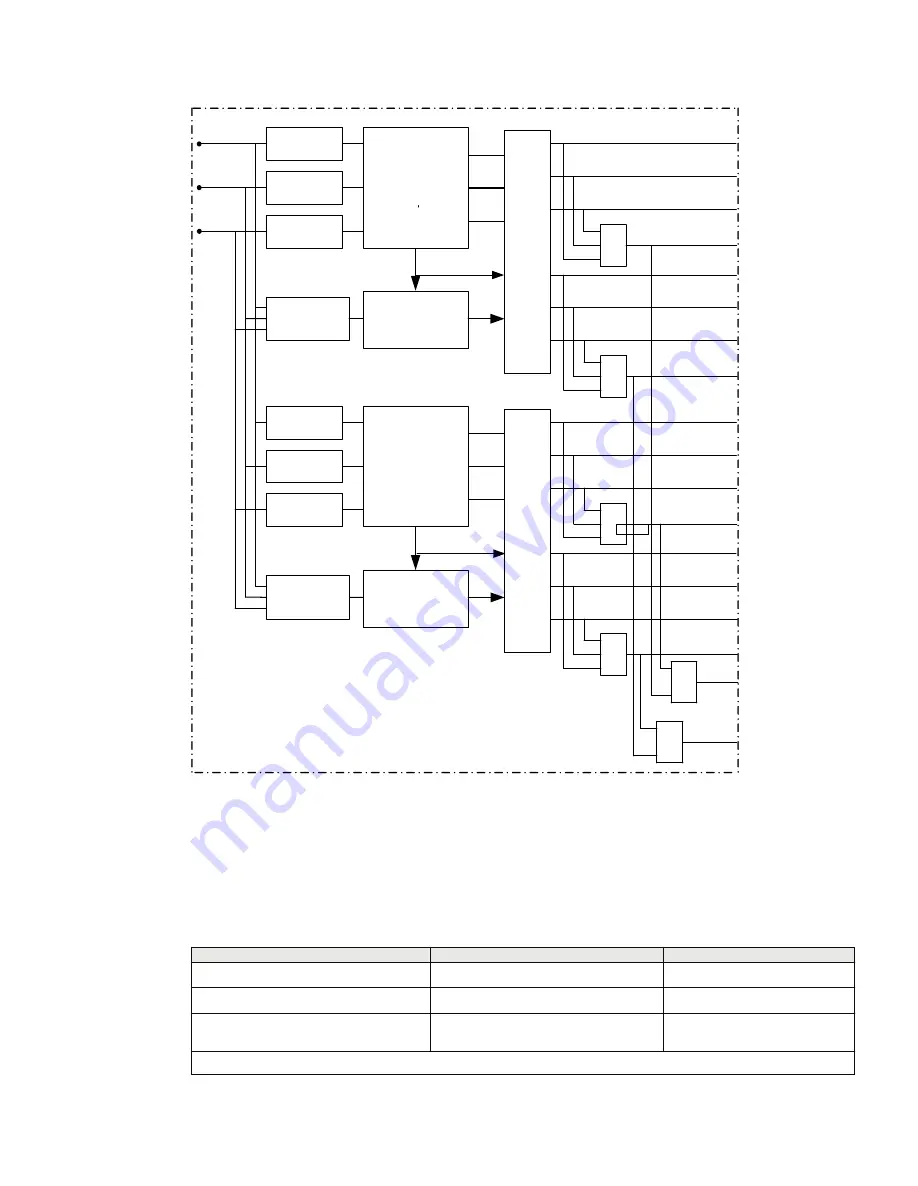 ABB Relion 670 series Technical Manual Download Page 617