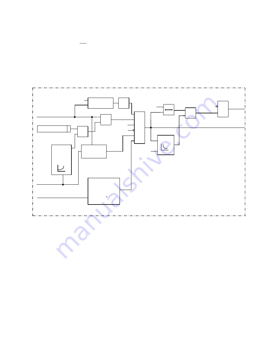 ABB Relion 670 series Technical Manual Download Page 716