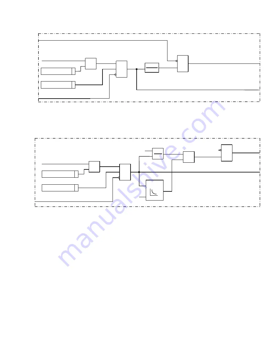 ABB Relion 670 series Technical Manual Download Page 717